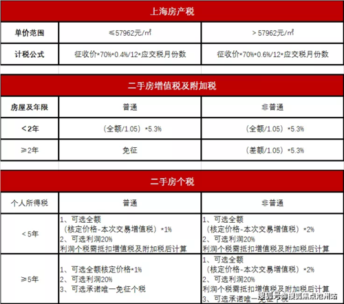 上海市新房税费一览表