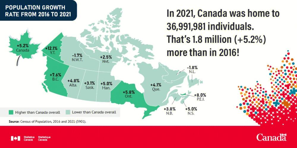 加拿大人口数的相关图片