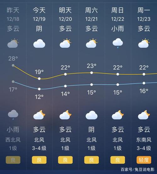 广州实时天气的相关图片
