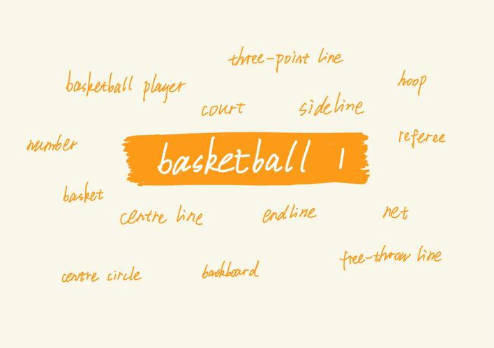 篮球用英语怎么写的相关图片